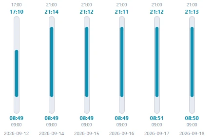 Primera y última persona de cada día comparada con el horario de apertura